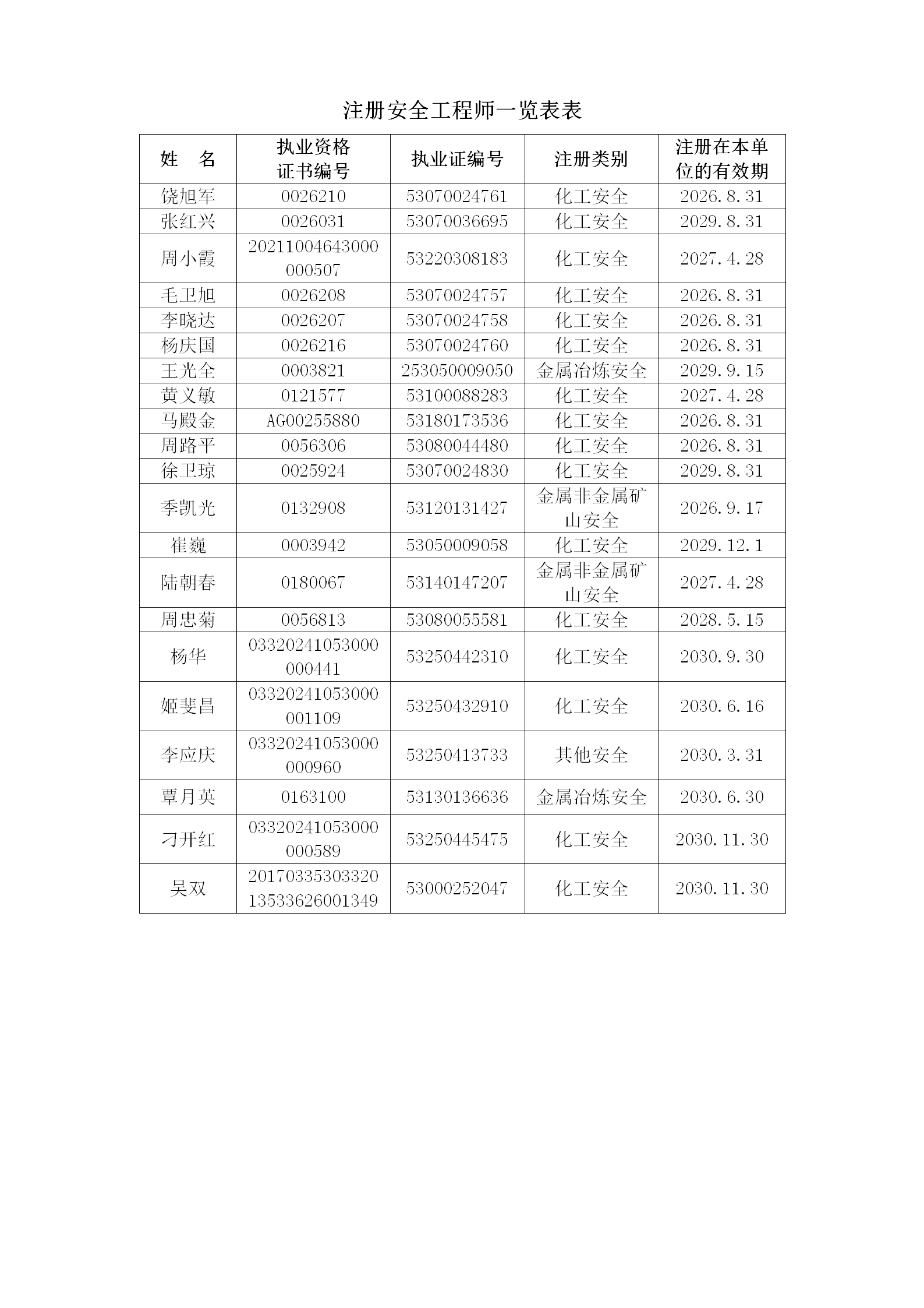 安全評(píng)價(jià)檢測(cè)檢驗(yàn)機(jī)構(gòu)資質(zhì)認(rèn)可填報(bào)表（昭通市鼎安科技有限公司） - 2025.11.11專家確認(rèn)后修改_83.png